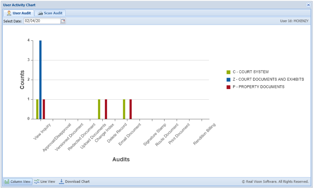 User Audit - Column View