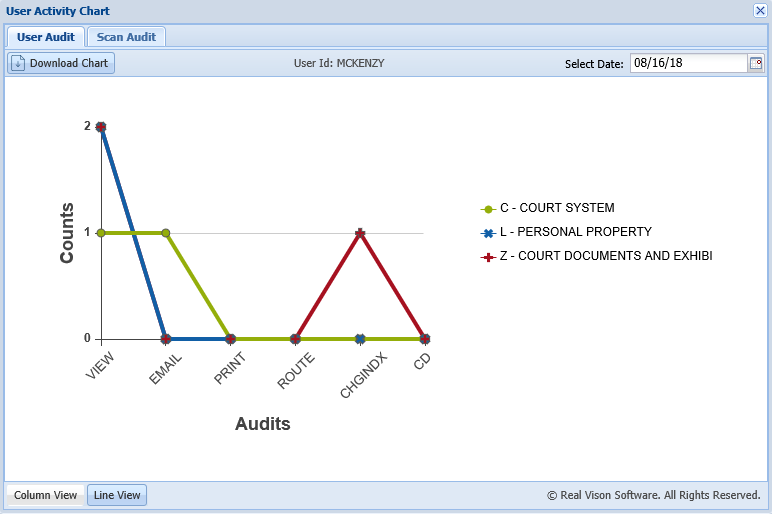 User Audit Line