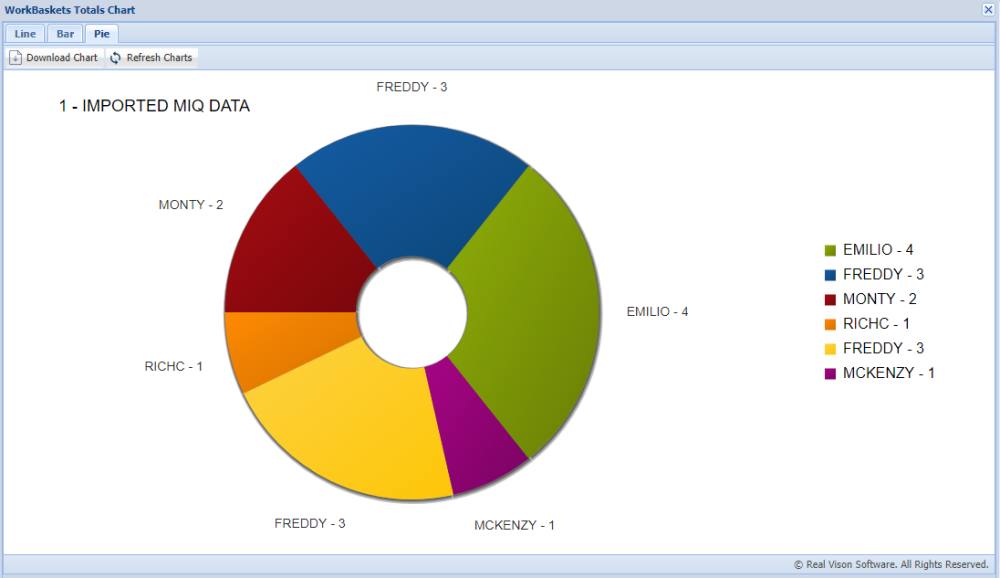 Totals Chart - One Look (IBM i / Cloud) - 2