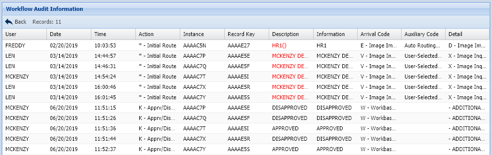 Workflow Audit Information