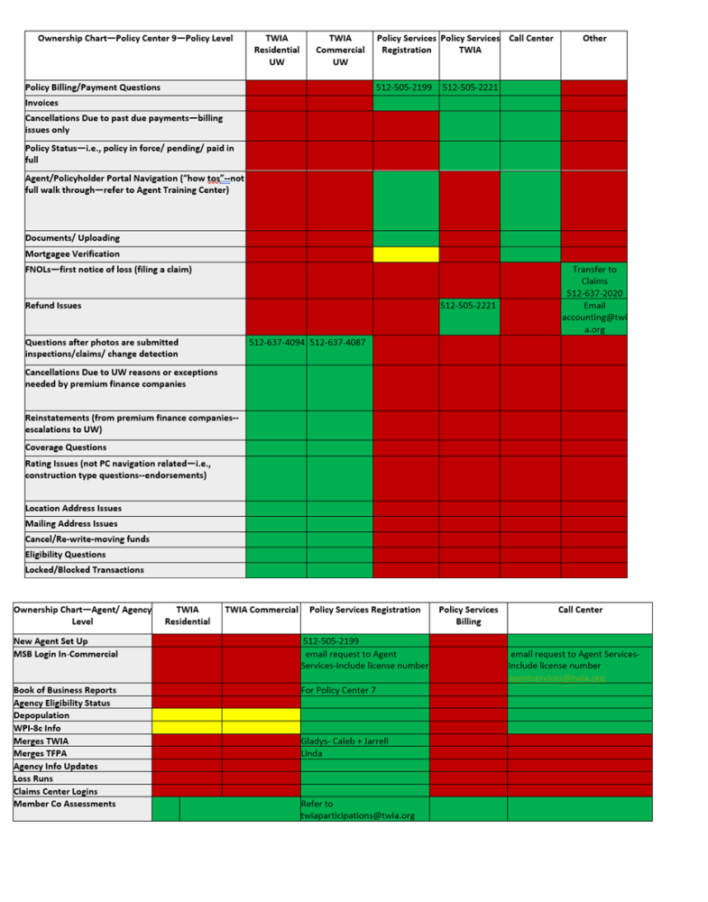 twia-call-ownership-chart-policy-services-manual-1