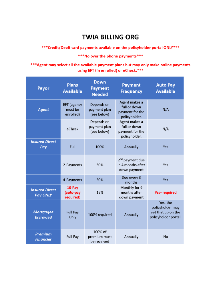 TWIA Billing QRG Policy Services Manual 1