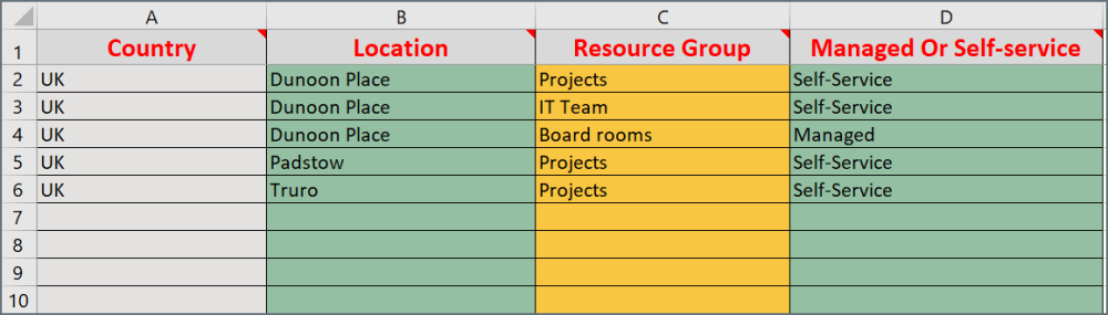 3-resource-group-sheet-condeco-configuration-guide-get-started