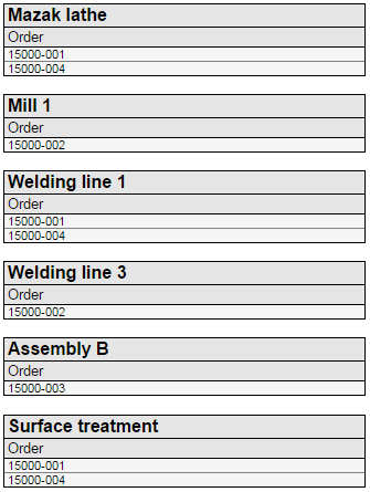 HTML report configuration - User's Manual - 7.0