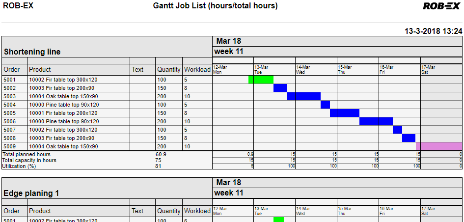Html Gantt Chart Example