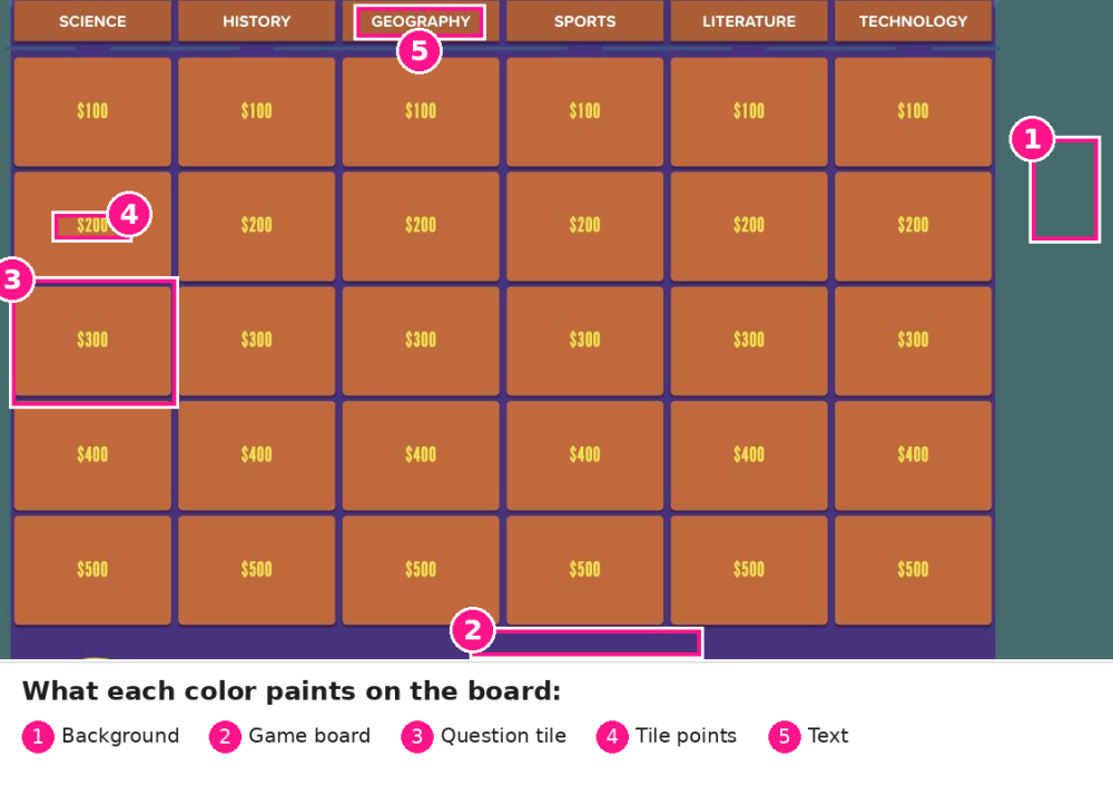 A real board with the five color areas numbered A real board with the five color areas numbered