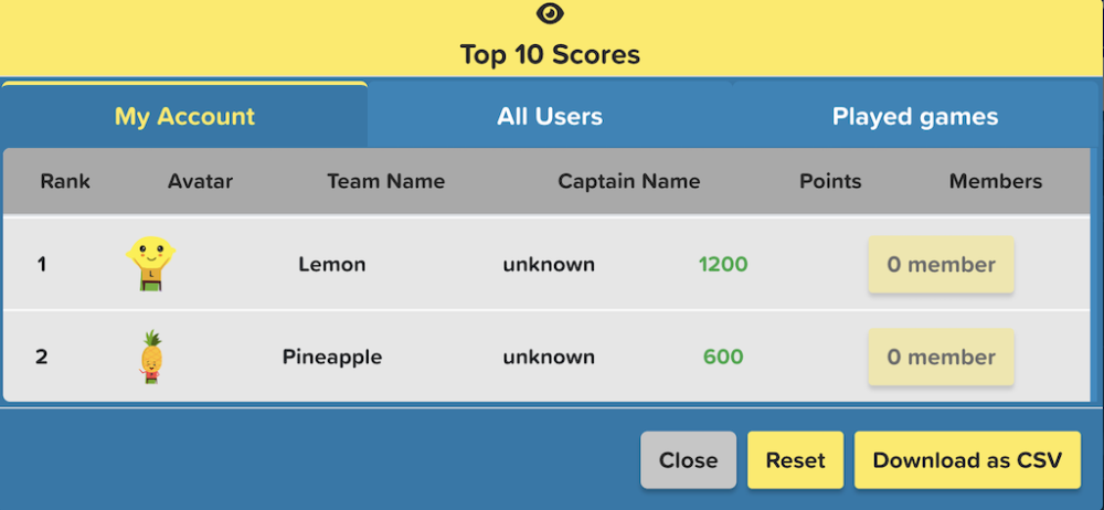 Example of a leaderboard using points and avatars.