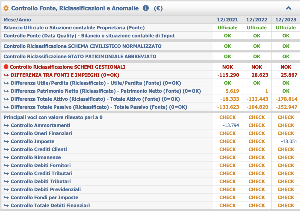 Controllo quadratura "Rosso"