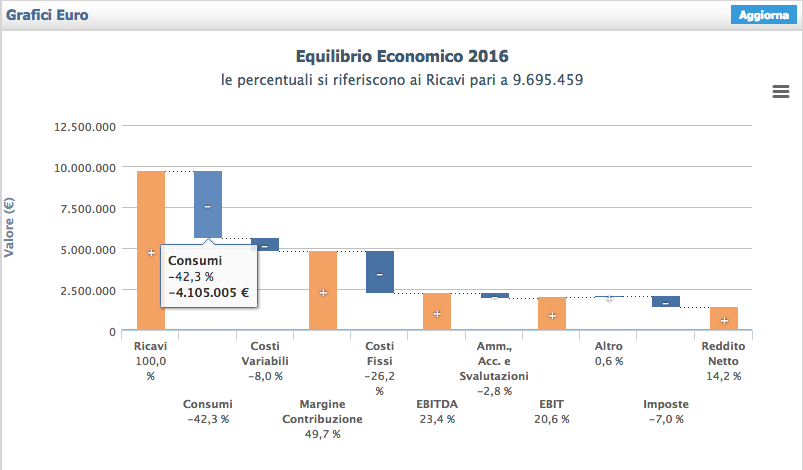 Equilibrio económico (gestión)