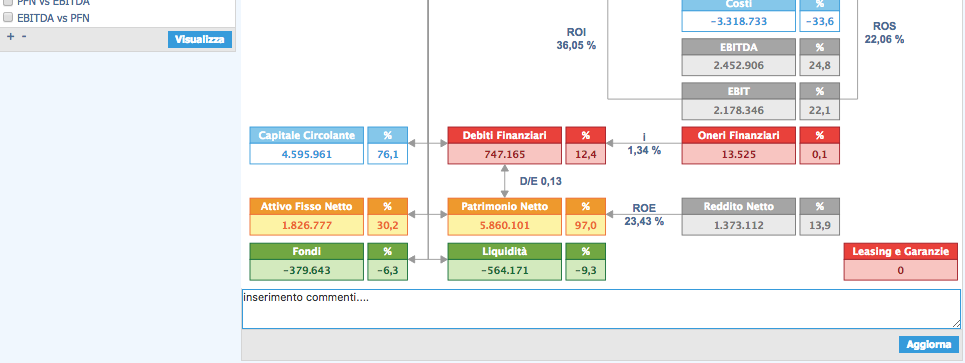 Entrada de comentarios