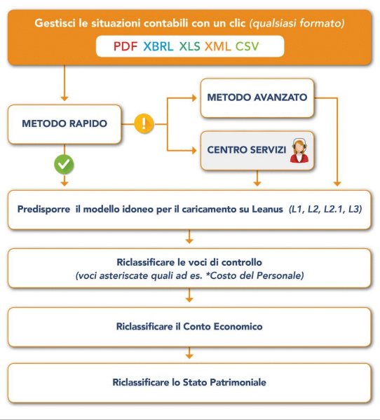 estados financieros personales pdf