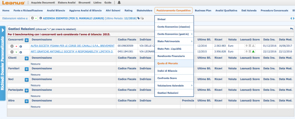 Posizionamento Competitivo