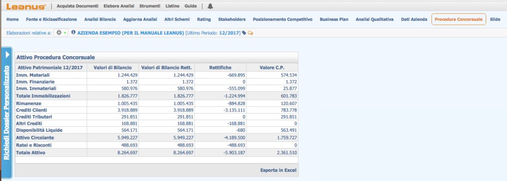 Procedimiento concursal - CP Activo
