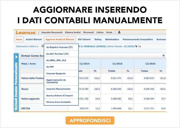 Funzioni “salva Tempo” Manuale Utente Procedure E Video Esplicativi Di Tutte Le Funzionalità 1 2902