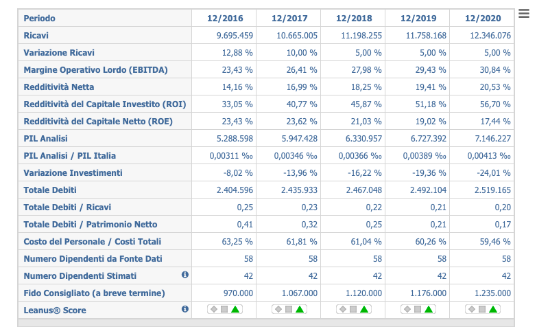 Wells fargo business online application image