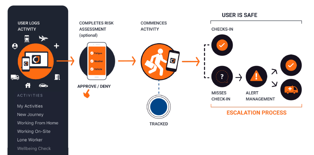 process map overview 