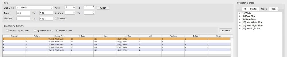 Channel Usage – Preset Check