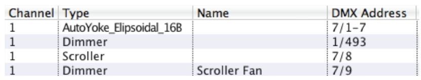 EOS Console Patch Data