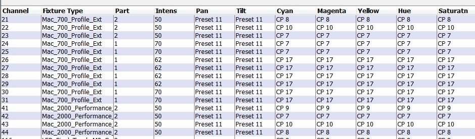 EOS Cue Data – Show Labels Unchecked