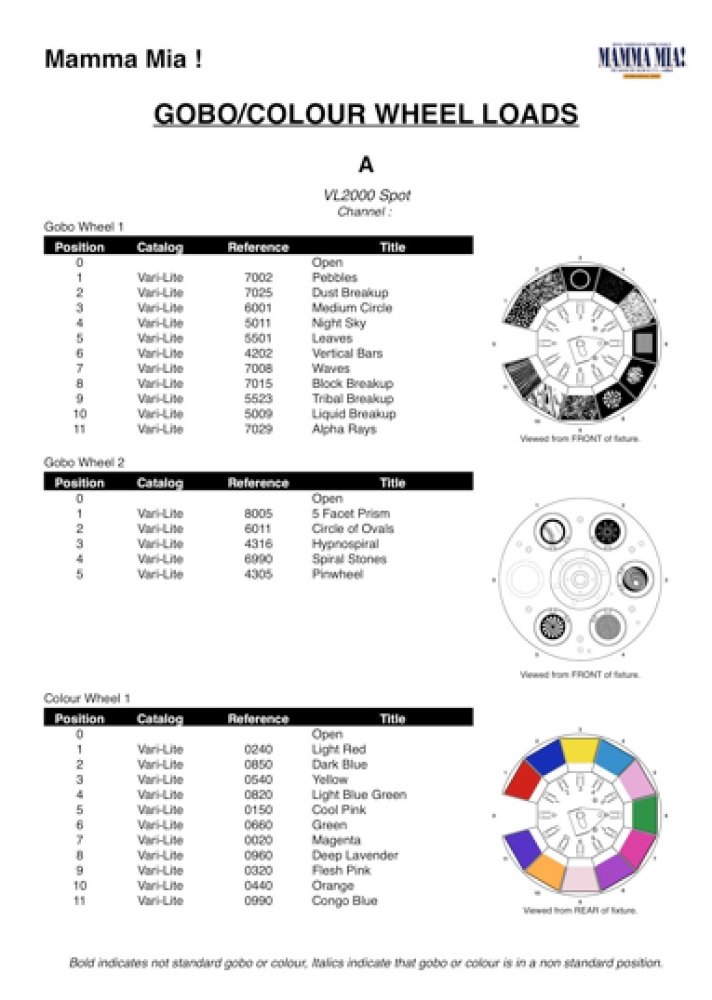 Example of a Wheel Load Report