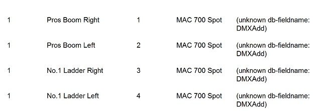 Example of incorrect data place holder names