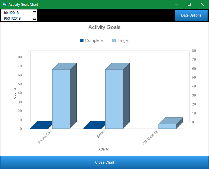 Activity Goals Activity Goals