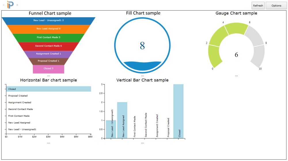 Deal Dashboard Chart Samples Deal Dashboard Chart Samples