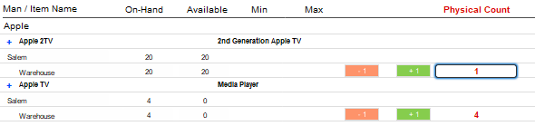 Stock Level Inventory Count Stock Level Inventory Count