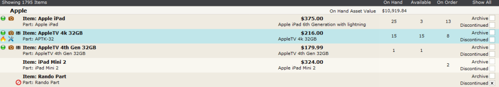 Items List detail Items List detail