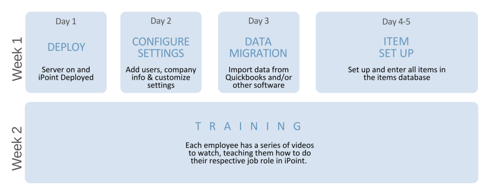 Onboarding in Two Weeks Onboarding in Two Weeks