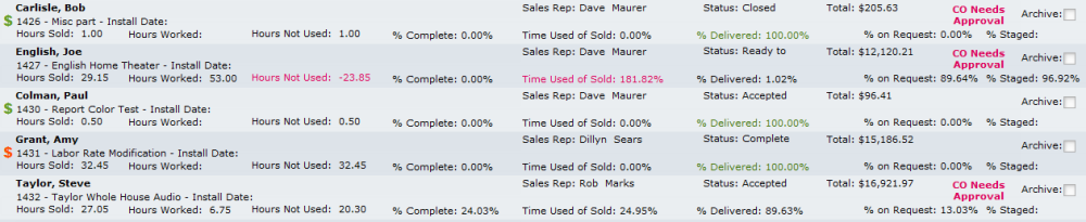 Sales Order List Details Sales Order List Details