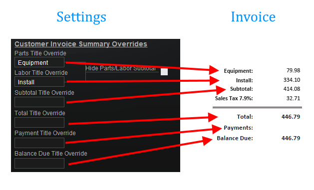 Invoice Summary Overrides Invoice Summary Overrides