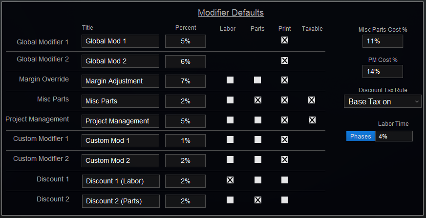 Modifier Defaults Modifier Defaults