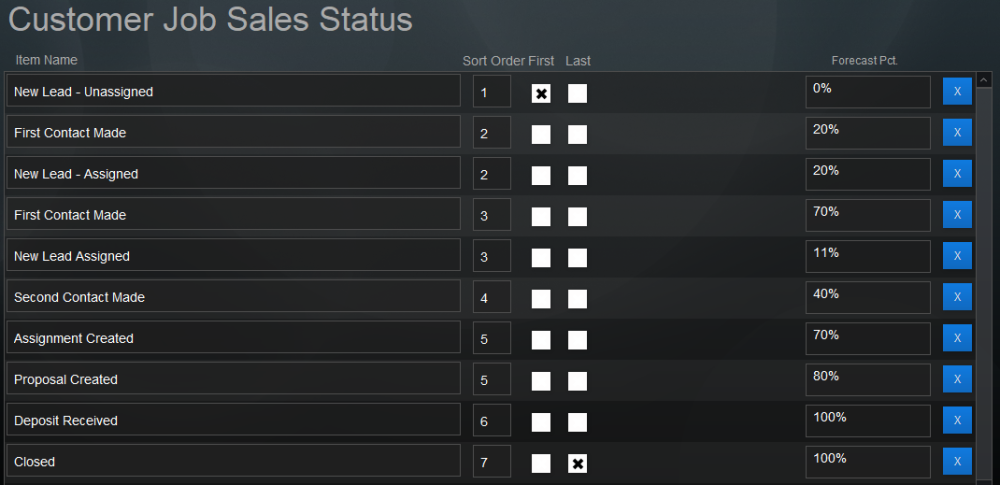Pop Up List: Customer Job Sales Status Pop Up List: Customer Job Sales Status
