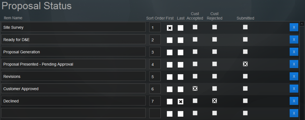 Pop Up List: Proposal Status Pop Up List: Proposal Status