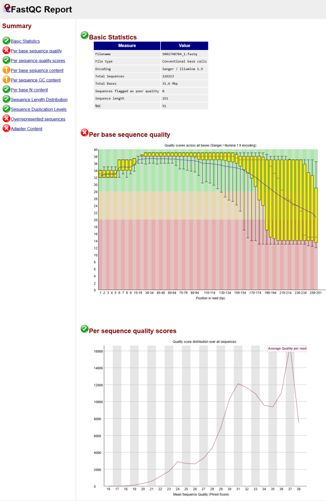 Analyze the quality and metrics of FASTQ files - User Guide to SeqMan ...