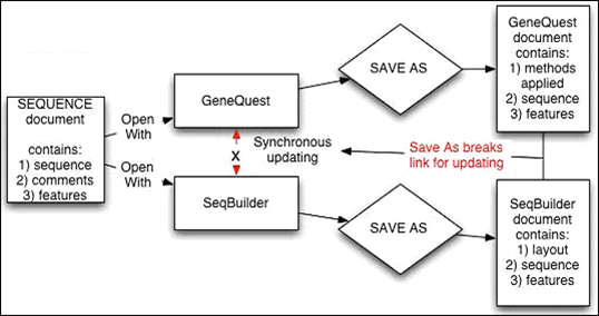 Save A Sequence File Or Genequest Project User Guide To Genequest 17 3