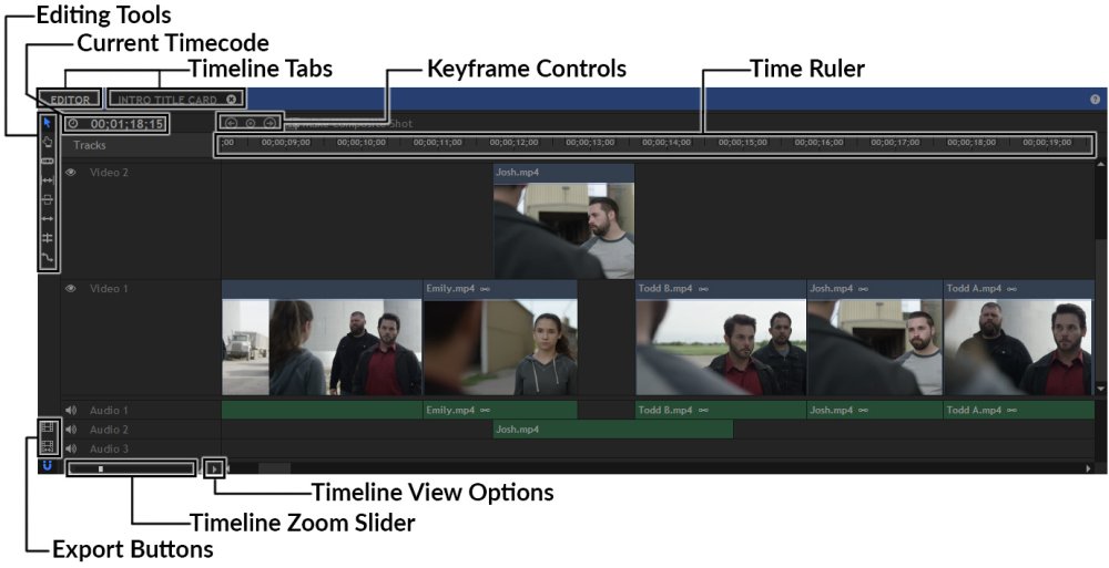 hitfilm pro vs premiere pro