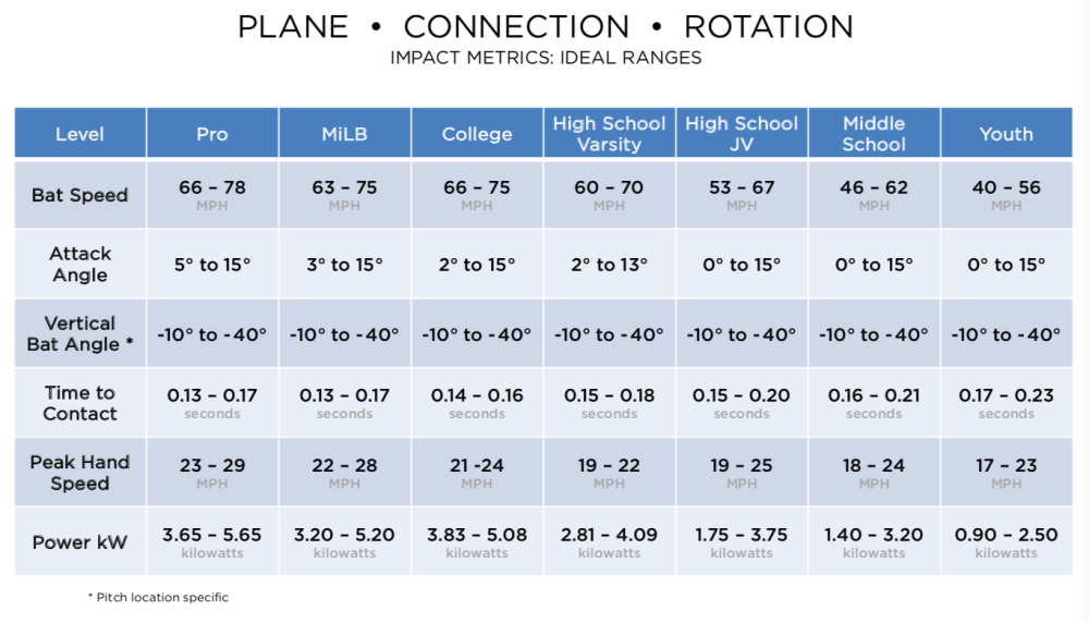 Blast Motion Aims For Complete Data — College Baseball, MLB