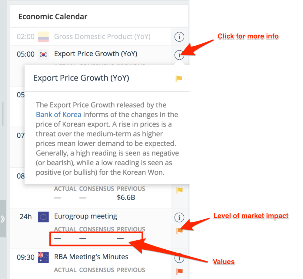 SmartTrader Economic Calendar Widget