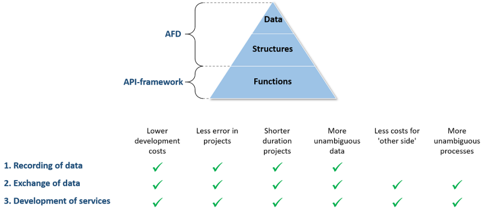 Introduction SIVI AFS - SIVI All Finance Standard - 1