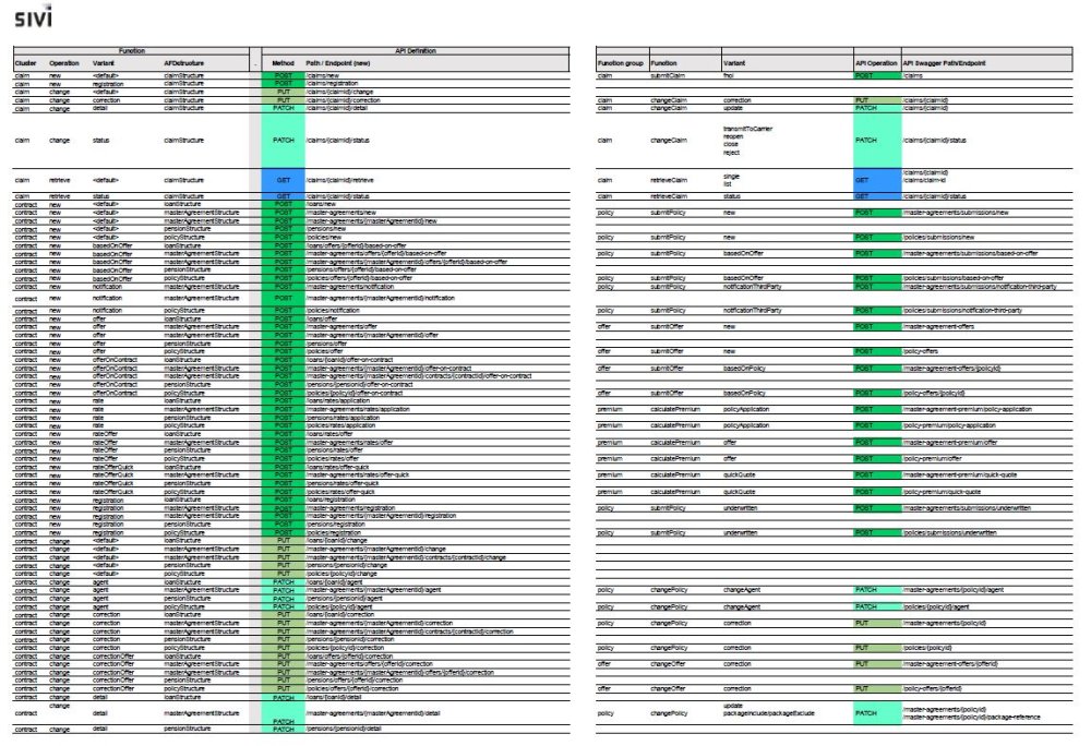 Overview of all functions - SIVI All Finance Standard - 1
