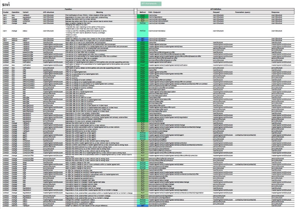Overview of all functions - SIVI All Finance Standard - 1