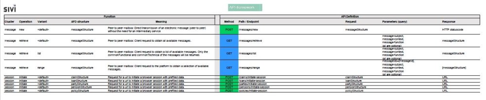 Overview of all functions - SIVI All Finance Standard - 1