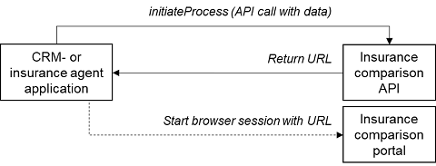 Session - SIVI All Finance Standard - 1