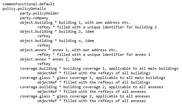 Insuring multiple objects - SIVI All Finance Standard - 1