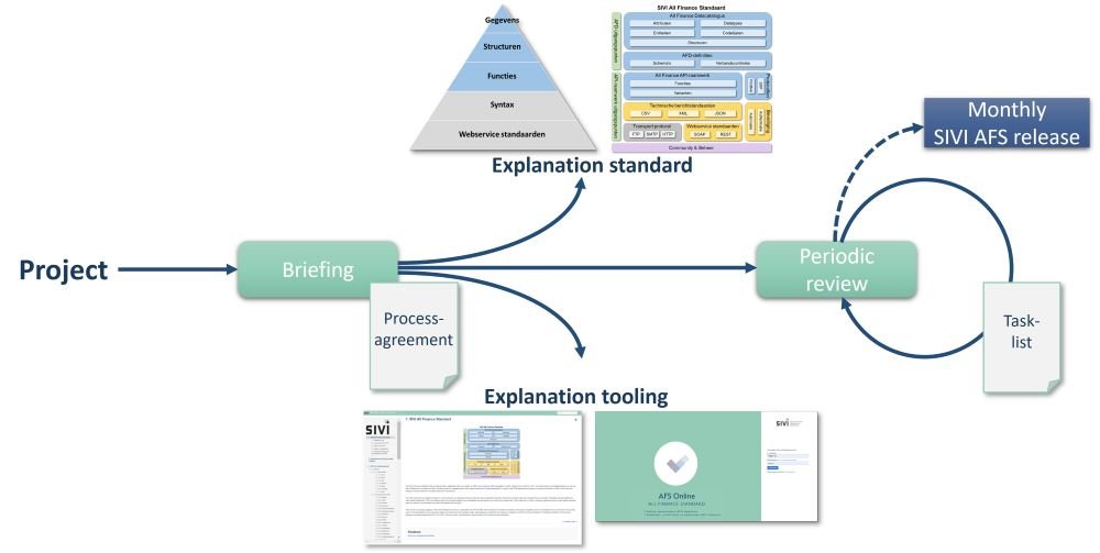 Customer Implementation Support - SIVI All Finance Standard - 1
