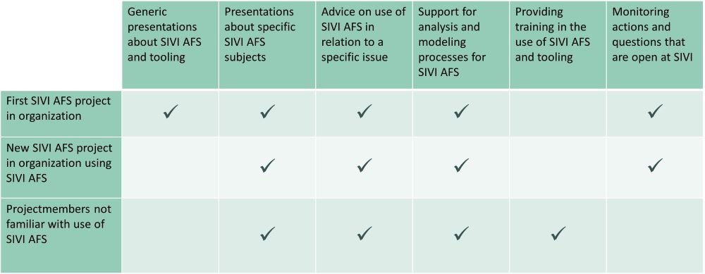 Customer Implementation Support - SIVI All Finance Standard - 1