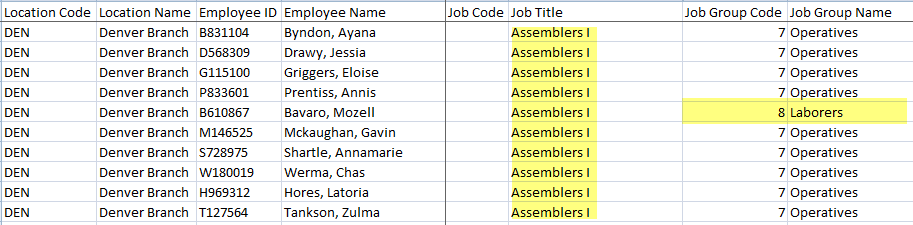 Inconsistent Job Group in Title