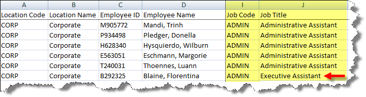 Inconsistent Job Title in Job Code
